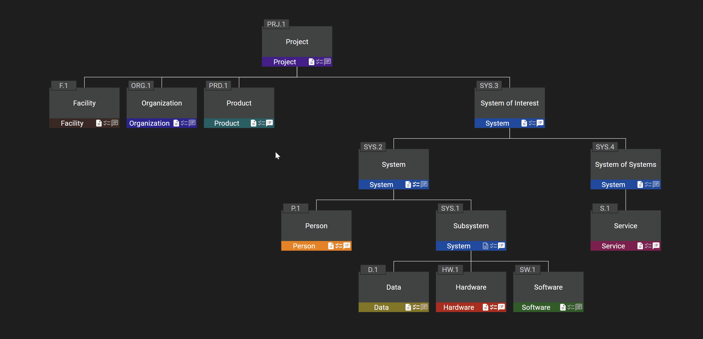 Delete Element Description