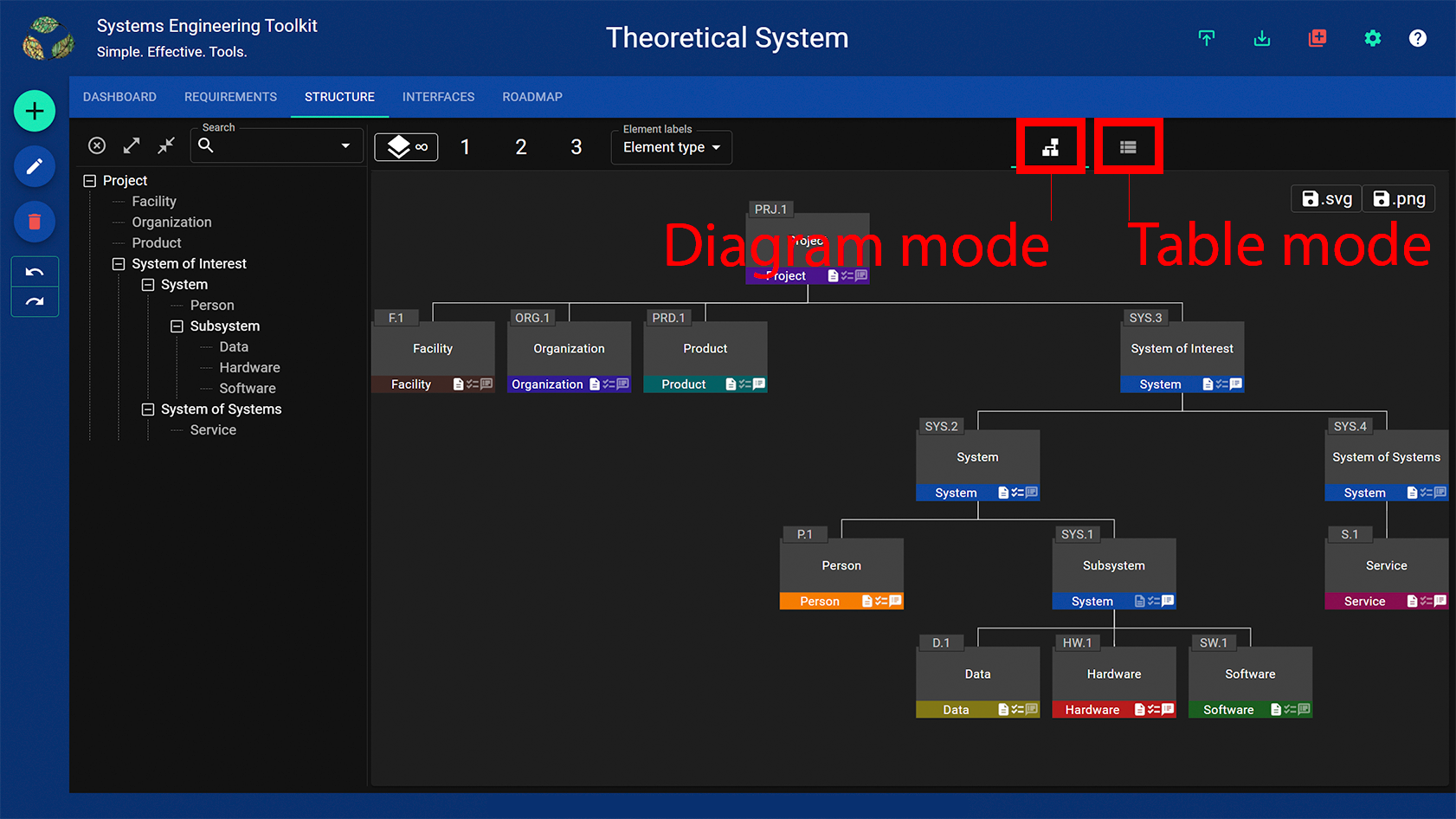 Diagram vs Table View