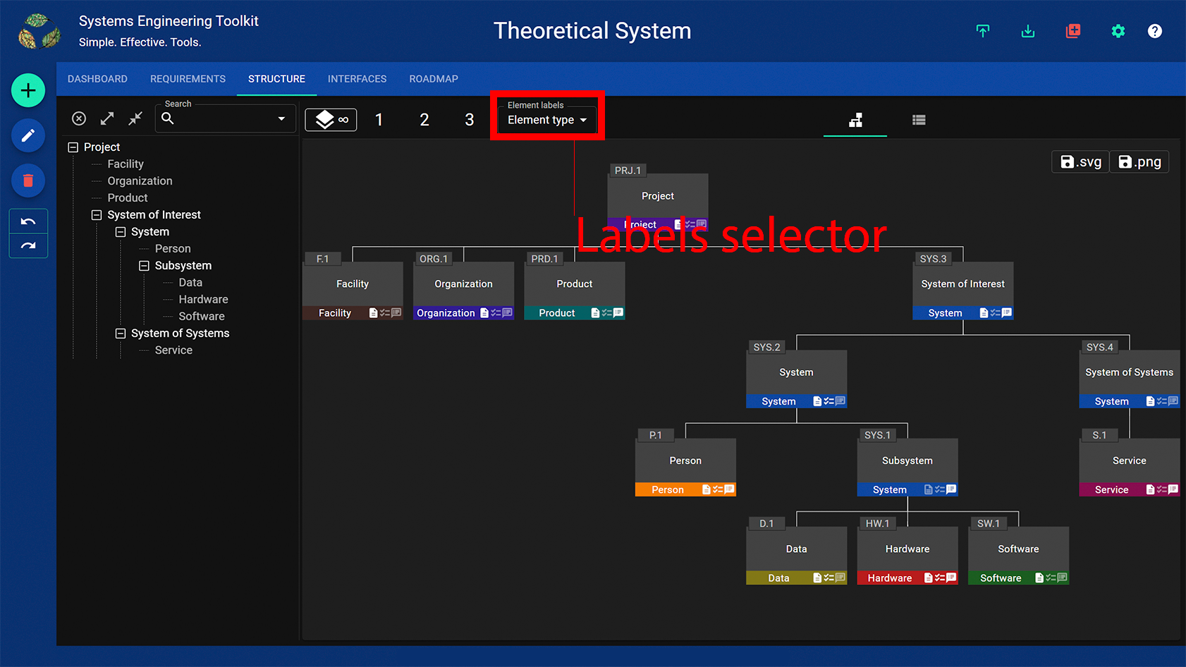 Labels Selector