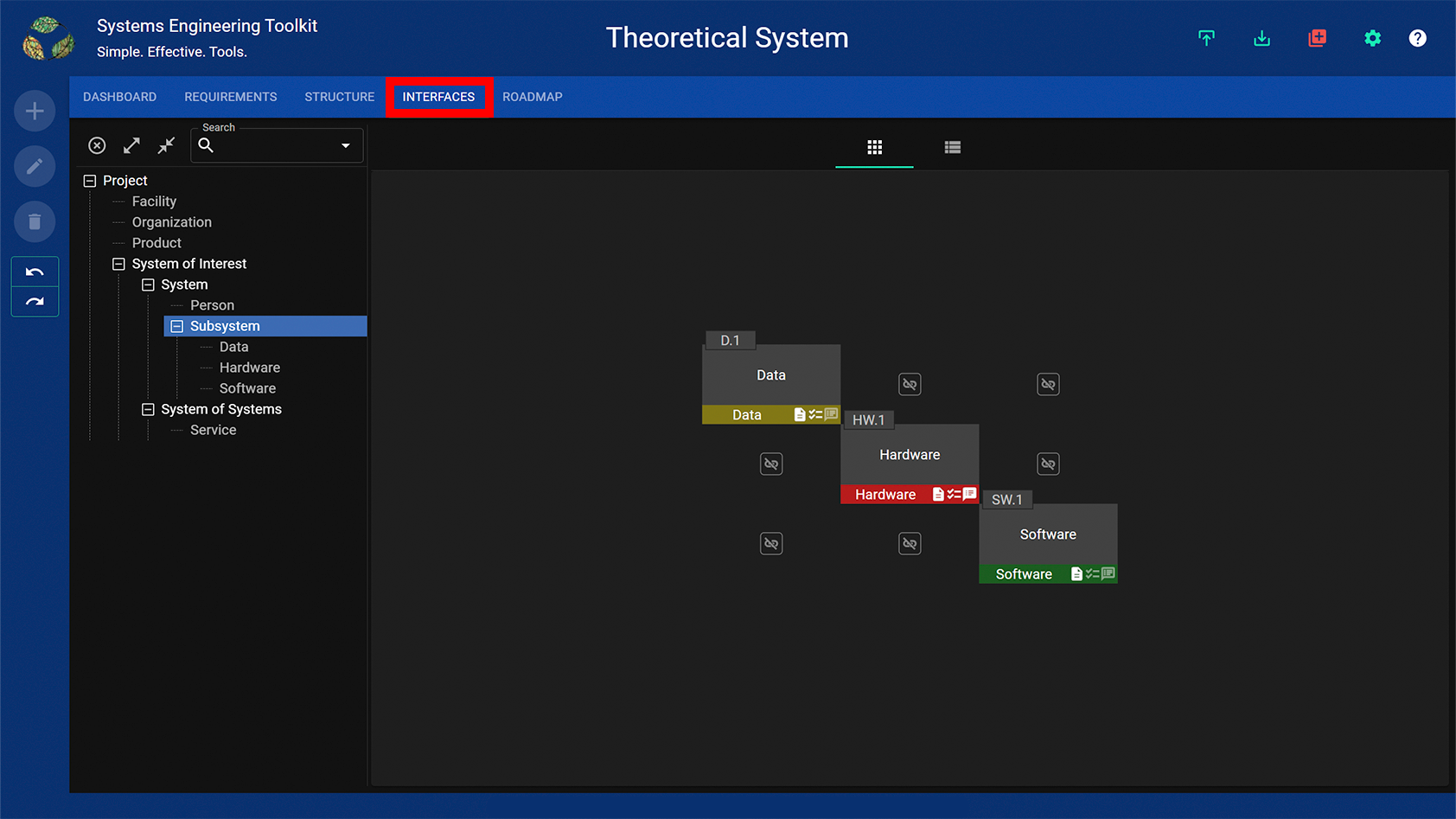 Interfaces View