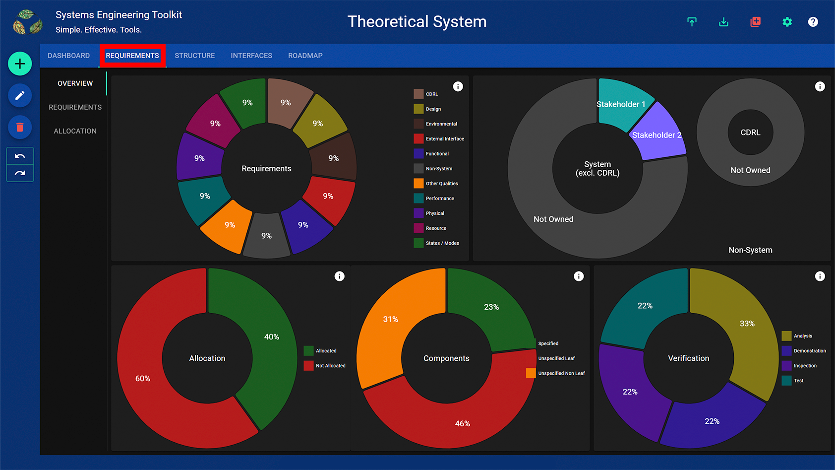 Requirements View