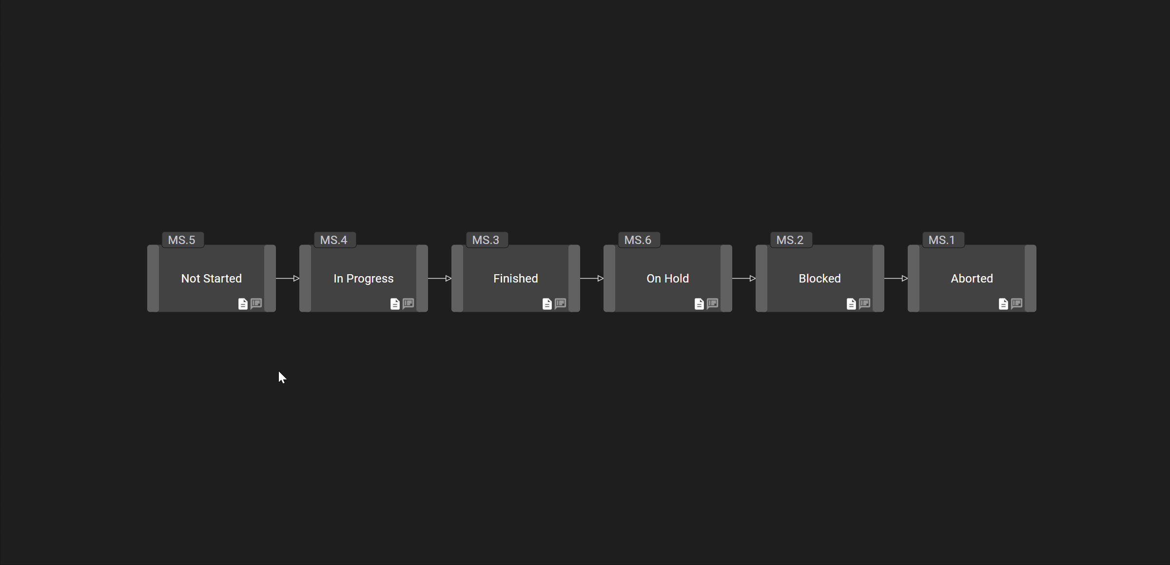 Roadmap Status