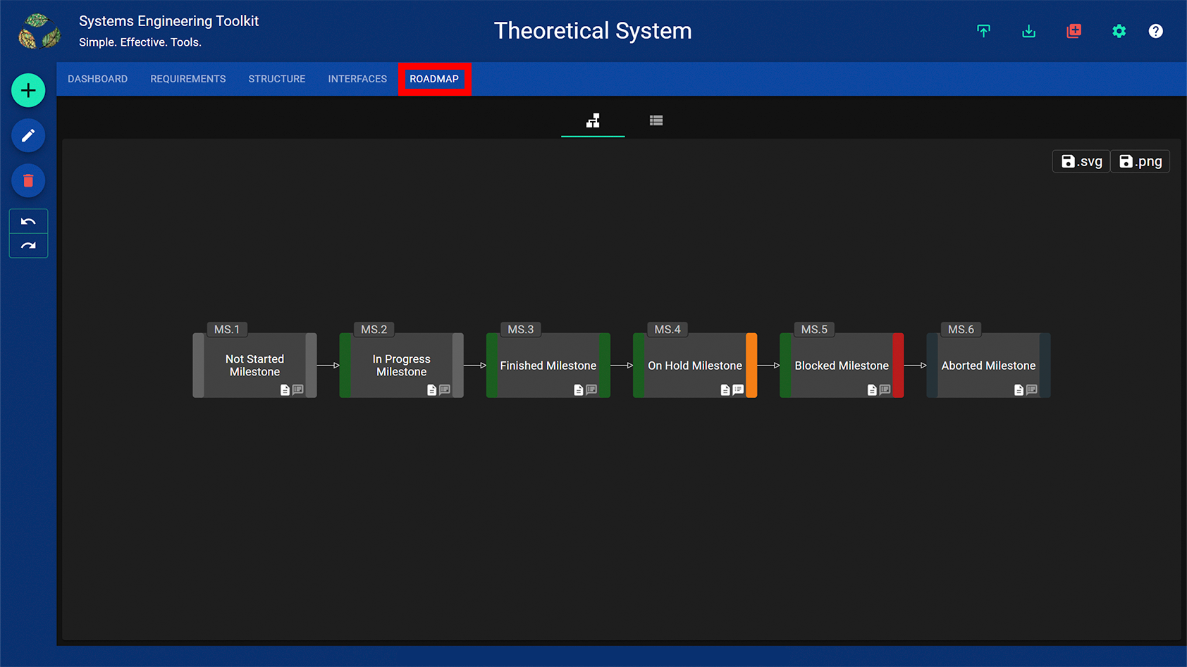 Roadmap View