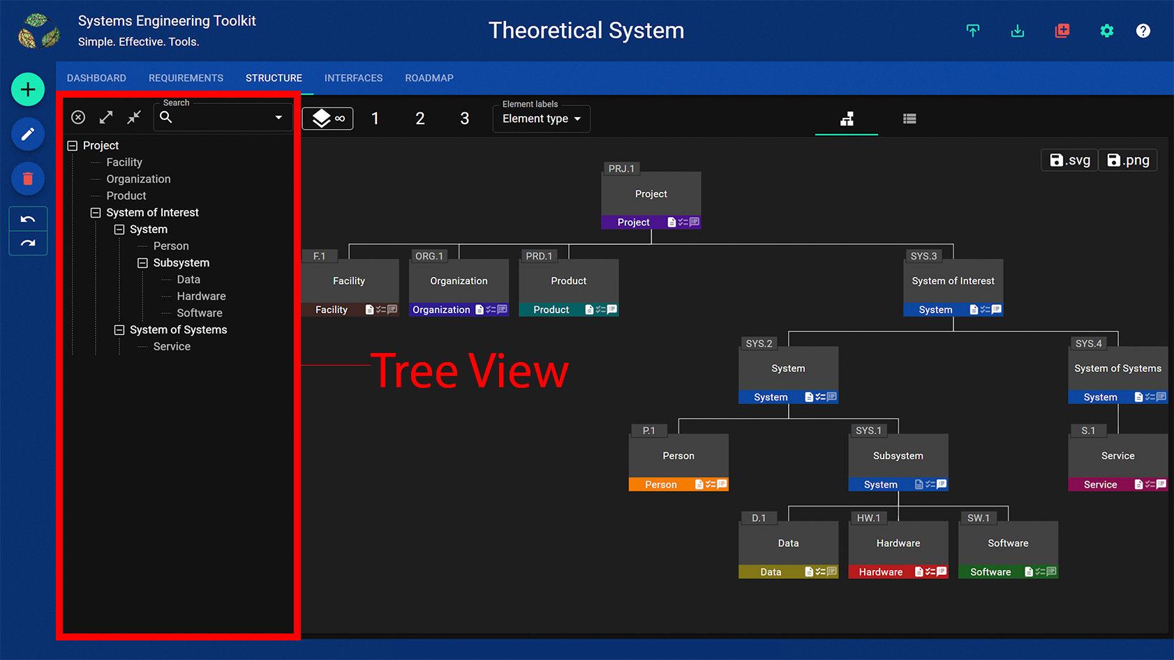 Tree View